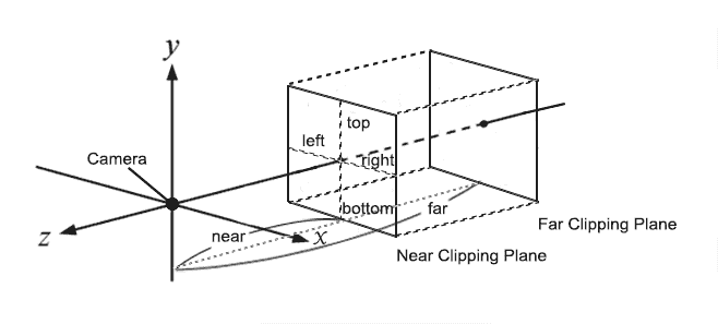 camera_orthoOffCenter