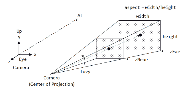 camera_perspective